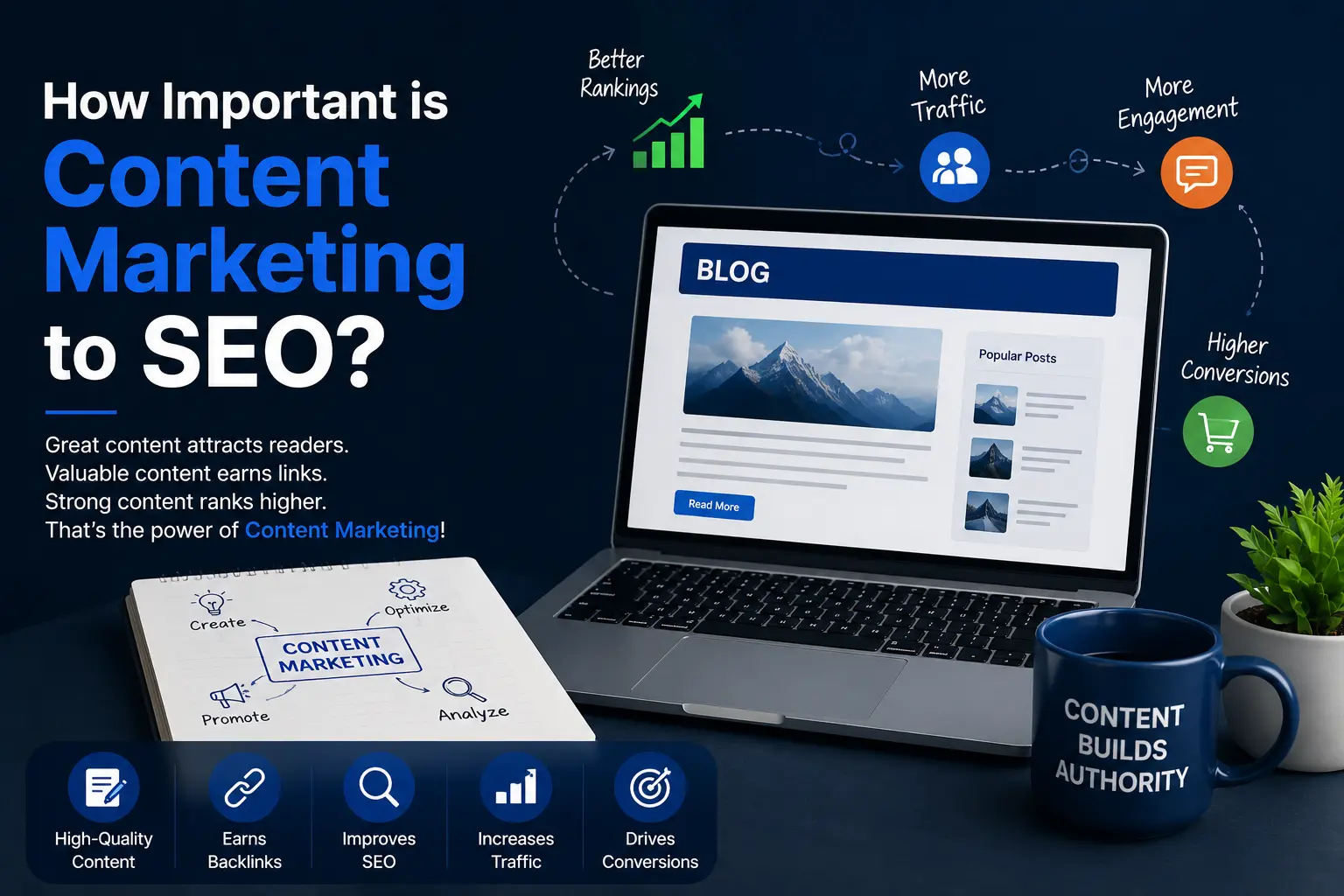 Content Marketing