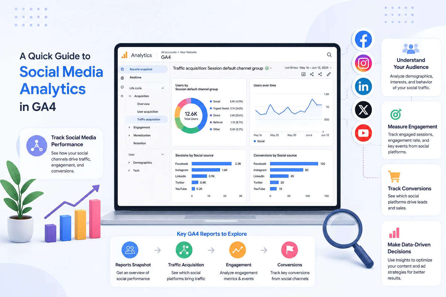 Google Analytics (GA)