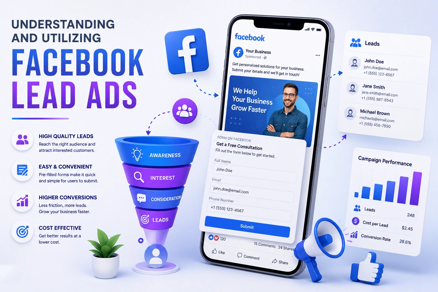 Understanding and Utilizing Facebook Lead Ads